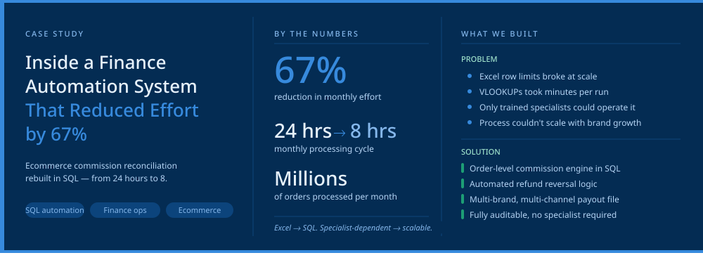 Finance automation - from excel to sql